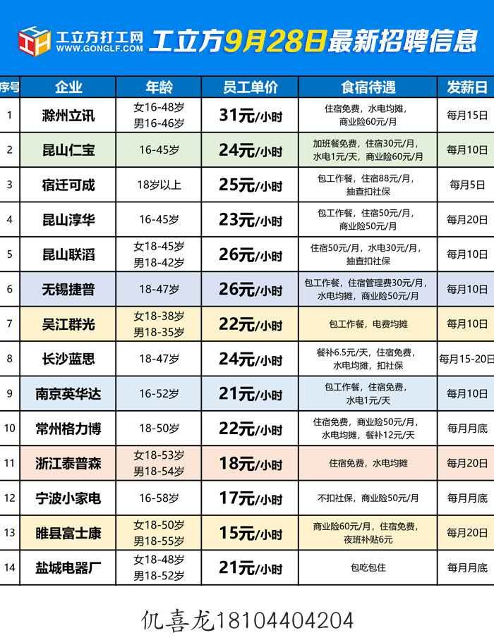 楚汉人力资源有限公司