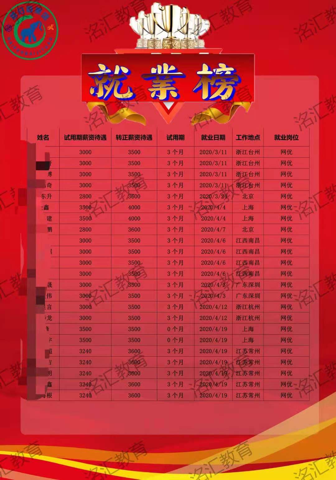 吉林省佰分佰教育集团