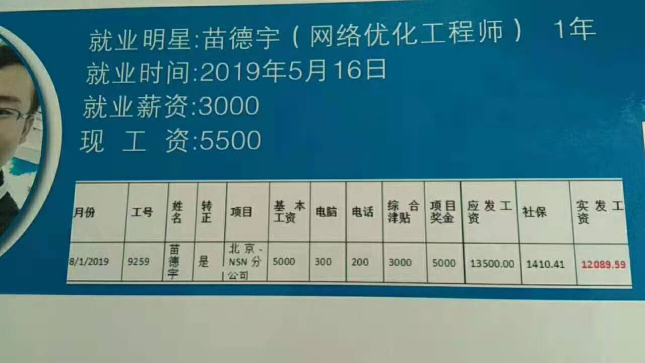 吉林省佰分佰教育集团